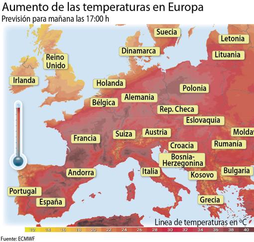 Europa activa la alerta ante una ola de calor sin precentes en un ...