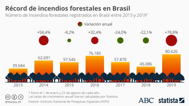 STATISTA