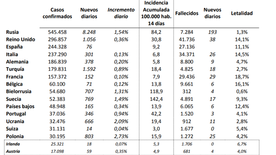 Coronavirus Espana Directo Sanidad Notifica 25 Fallecidos En La