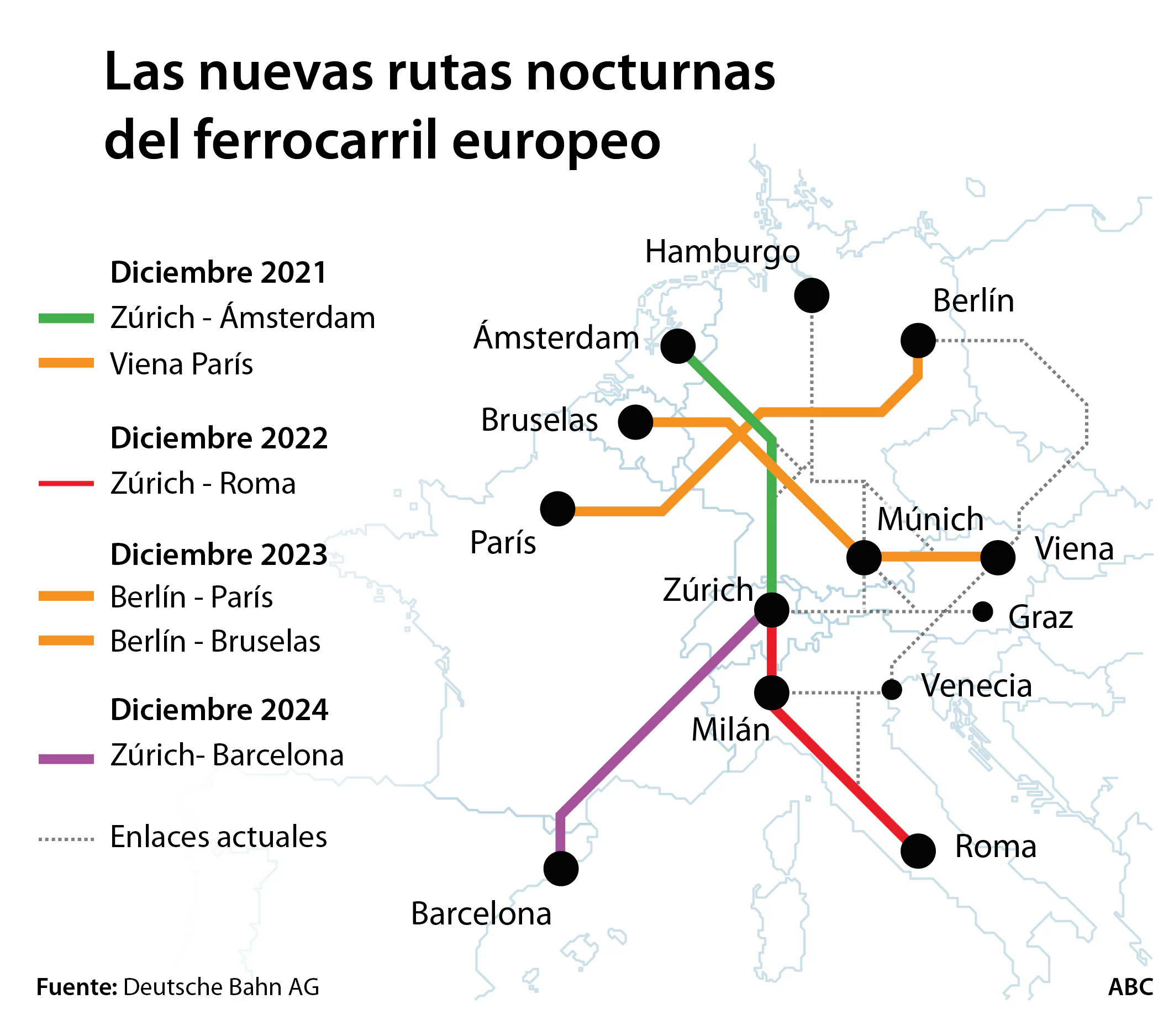 Europa revive sus trenes nocturnos