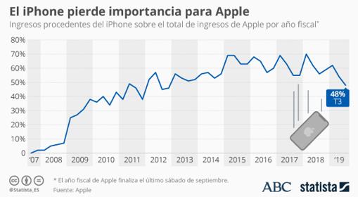 STATISTA