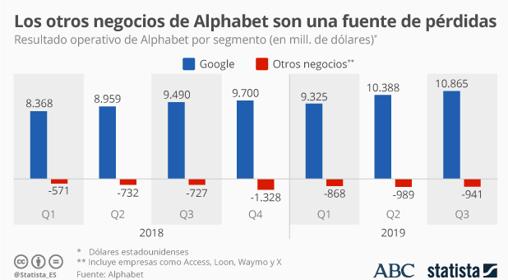 STATISTA