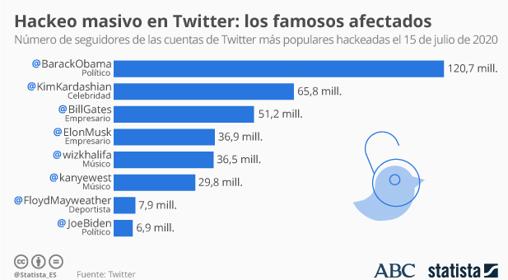 STATISTA